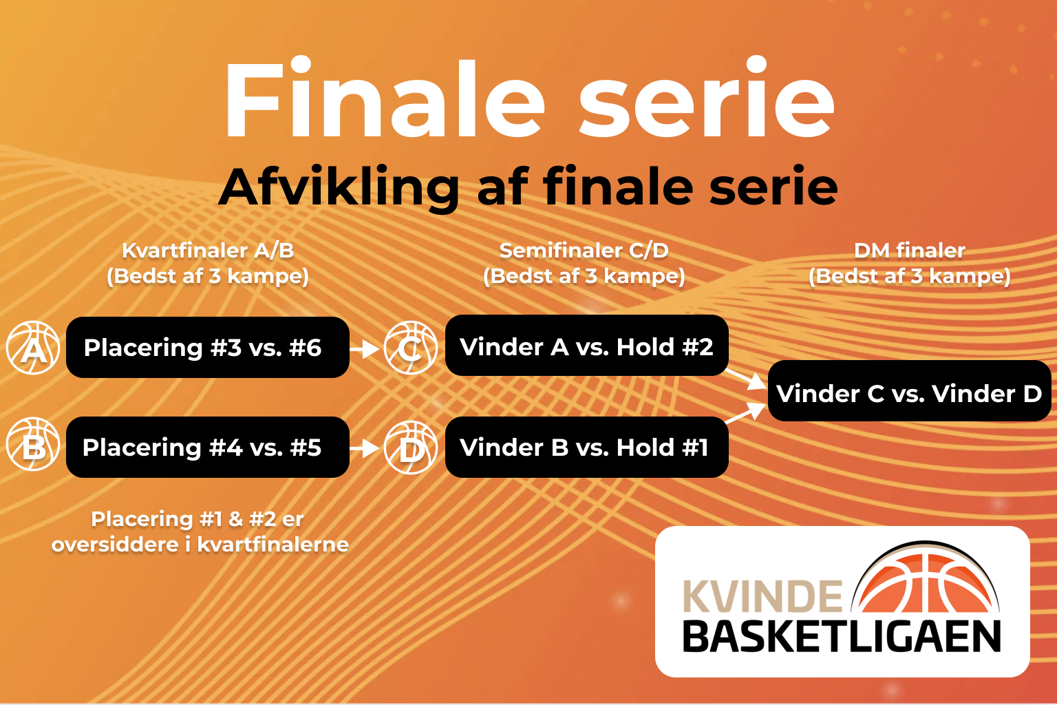 Finaler